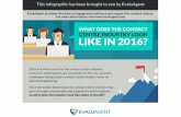 What does the Contact Centre and Call Centre industry look like in 2016? (EvaluAgent infographic)
