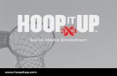 Hoop It Up Basketball Social Media Breakdown