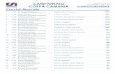 Coppa Camunia 2016 - Classifiche individuali combinata