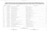 Merrit List of 378 recommendees for appointment as Civil Judges ...