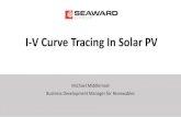 I-V Curve Tracing In Solar PV