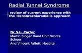 Radial tunnel syndrome