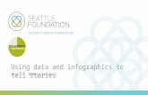 Philanthropy Northwest: Data Visualization Session Part II