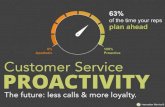 Proactive Customer Service: Less Calls & More Loyalty