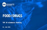 Top 10 e commerce ranking - Food/Drugs