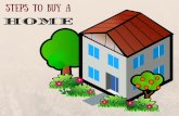 Steps to buy a house