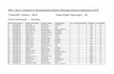 BPL List in respect of Development Block Bhoranj District Hamirpur ...