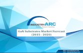 GaN Substrates Market to over $4 billion by 2020