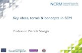 Key ideas, terms and concepts in SEM