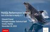 MySQL Performance Schema, Open Source India, 2015