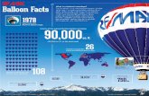 RE/MAX balloon facts