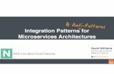 Integration Patterns for Microservices Architectures