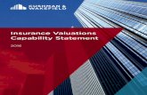 Cushman Wakefield Insurance Valuations Capability Statement.2016