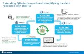Extending QRadar’s reach and simplifying incident response with BigFix