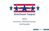 AmCham Taipei 2016 Business Climate Survey - Full results Jan 19