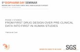 From First Drug Design Over Pre-Clinical Data Into First in Human Studies