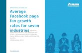 Average Facebook Page Fan Growth Rates for 7 Industries