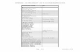 Preliminary List of Algonquin Ancestors