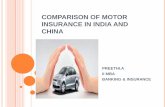 Comparison of motor insurance in india and china