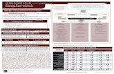 Iron Overload with Anemia Reference Chart