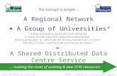 A Shared Distributed Data Centre Service