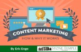 How Content Marketing Works