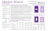November 2014 Market Watch Report