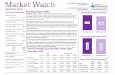 Market Watch Report December 2014