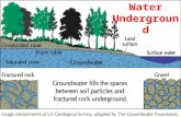 Wednesday  may 4 water underground lesson
