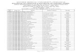Result of MBBS First Professional Part II Annual Examination 2011