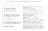 lista cabinetelor medicale individuale din București