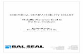 CHEMICAL COMPATIBILITY CHART Metallic Materials Used in Bal ...