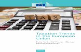 Taxation Trends in the European Union (2016 edition)