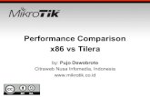 Performance Comparison x86 vs Tilera