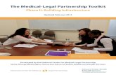 The Medical-Legal Partnership Toolkit Phase 2: Building Infrastructure