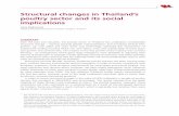 Structural changes in Thailand's poultry sector and its social ...