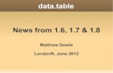 News from data.table 1.6, 1.7 and 1.8