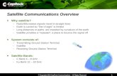 Satellite Communications Overview