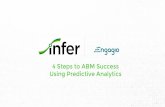 4 Steps to ABM Success Using Predictive Analytics