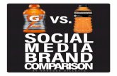 Gatorade vs. Powerade: A Social Media Marketing Analysis