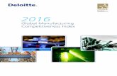 Indice Global de Manufactura 2016