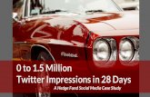 0 to 1.5 Million Twitter Impressions in 28 Days