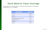Weighted Mean - Class Average (Desk Work 6)