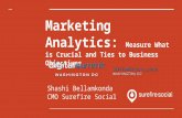 Marketing Measurement to Drive Action