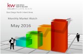 Monthly Market Watch offered by Janet Zamora
