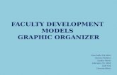 Faculty development models, team b