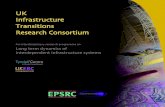UK Infrastructure Transitions Research Consortium