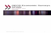 OECD Economic Surveys SPAIN
