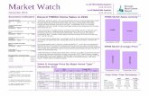 December 2015 TREB Market Watch
