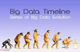 Big Data Timeline